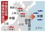 　中国の空母３隻体制の構想
