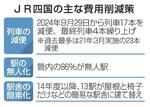 　ＪＲ四国の主な費用削減策