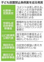 　子ども放置禁止条例案を巡る発言