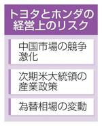 　トヨタとホンダの経営上のリスク