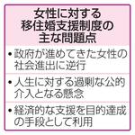 女性に対する移住婚支援制度の主な問題点