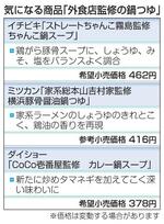 　気になる商品「外食店監修の鍋つゆ」