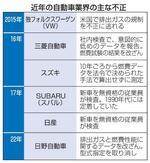 　近年の自動車業界の主な不正