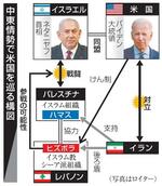 　中東情勢で米国を巡る構図（写真はロイター）