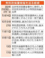 　衆院政倫審開催を巡る経緯