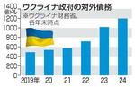 　ウクライナ政府の対外債務