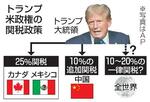 　トランプ米政権の関税政策（写真はＡＰ）