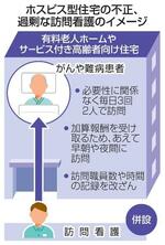 　ホスピス型住宅の不正、過剰な訪問看護のイメージ