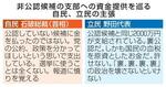 　非公認候補の支部への資金提供を巡る自民、立民の主張