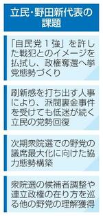 　立民・野田新代表の課題