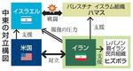 　中東の対立構図