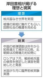 　岸田首相が掲げる理想と現実