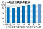 　一般会計税収の推移