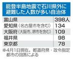　能登半島地震で石川県外に避難した人数が多い自治体