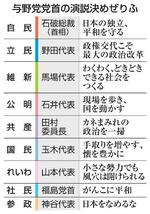 　与野党党首の演説決めぜりふ