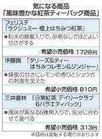 　気になる商品「風味豊かな紅茶ティーバッグ商品」