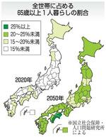 　全世帯に占める６５歳以上１人暮らしの割合