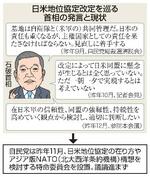 　日米地位協定改定を巡る首相の発言と現状（似顔　本間康司）