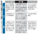 　司法取引が適用された３事件