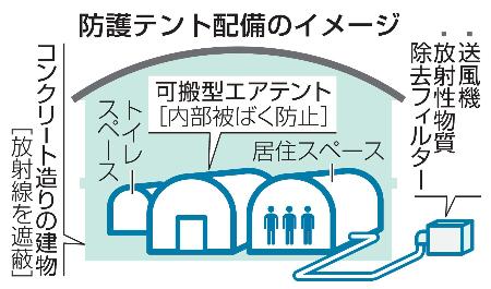 　防護テント配備のイメージ