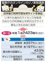 　警察庁のオンラインカジノ実態調査