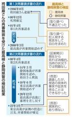 　袴田巌さんの再審無罪を受けた最高検と静岡県警の検証結果