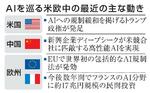 　ＡＩを巡る米欧中の最近の主な動き