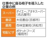 　仕事中に座る椅子を導入した企業の例