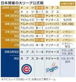 　日本開催の大リーグ公式戦