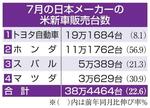 　７月の日本メーカーの米新車販売台数