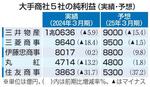 　大手商社５社の純利益