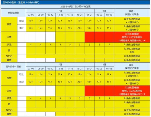 鳥取県の警報・注意報（鳥取地方気象台ホームページより）