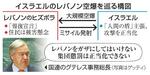 　イスラエルのレバノン空爆を巡る構図（写真はゲッティ）