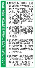 　食料・農業・農村基本法改正案の主なポイント