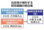 　自民党が検討する財政組織の統合案