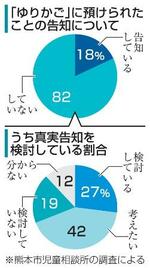 　「ゆりかご」に預けられたことの告知について