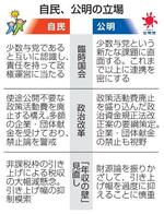 　自民、公明の立場