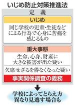 　いじめ防止対策推進法の施行に伴い、2013年度からインターネットを通じた行為も定義に含まれるようになった