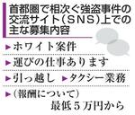 　首都圏で相次ぐ強盗事件の交流サイト（ＳＮＳ）上での主な内容