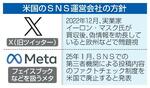 　米国のＳＮＳ運営会社の方針