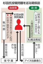 　杉田氏投稿問題を巡る関係図