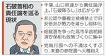 　石破首相の責任論を巡る現状（似顔　本間康司）