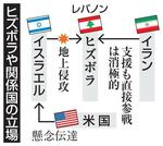 　ヒズボラや関係国の立場