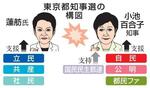 　東京都知事選の構図（似顔・本間康司）