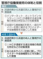 　警視庁協働捜査班の体制と役割