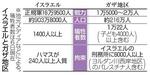 　イスラエルとガザ地区