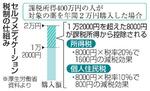 　セルフメディケーション税制の仕組み