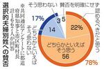 　選択的夫婦別姓への賛否