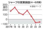 　シャープの営業損益（４～６月期）