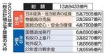 　２０２４年度一般会計補正予算案の大枠